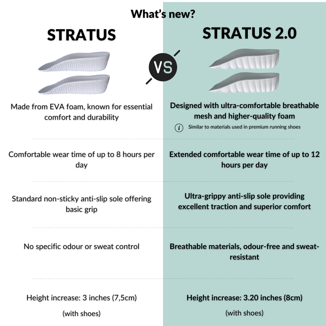 Semelles orthopédiques Stratus™ 2.0