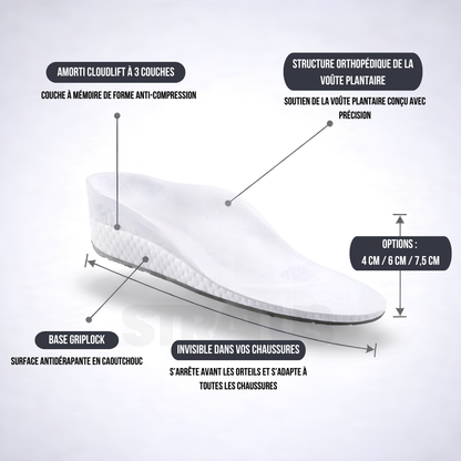 Semelles orthopédiques Stratus™