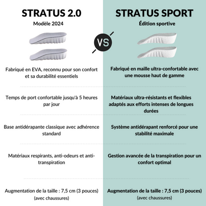 Semelles orthopédiques Stratus (édition sport)