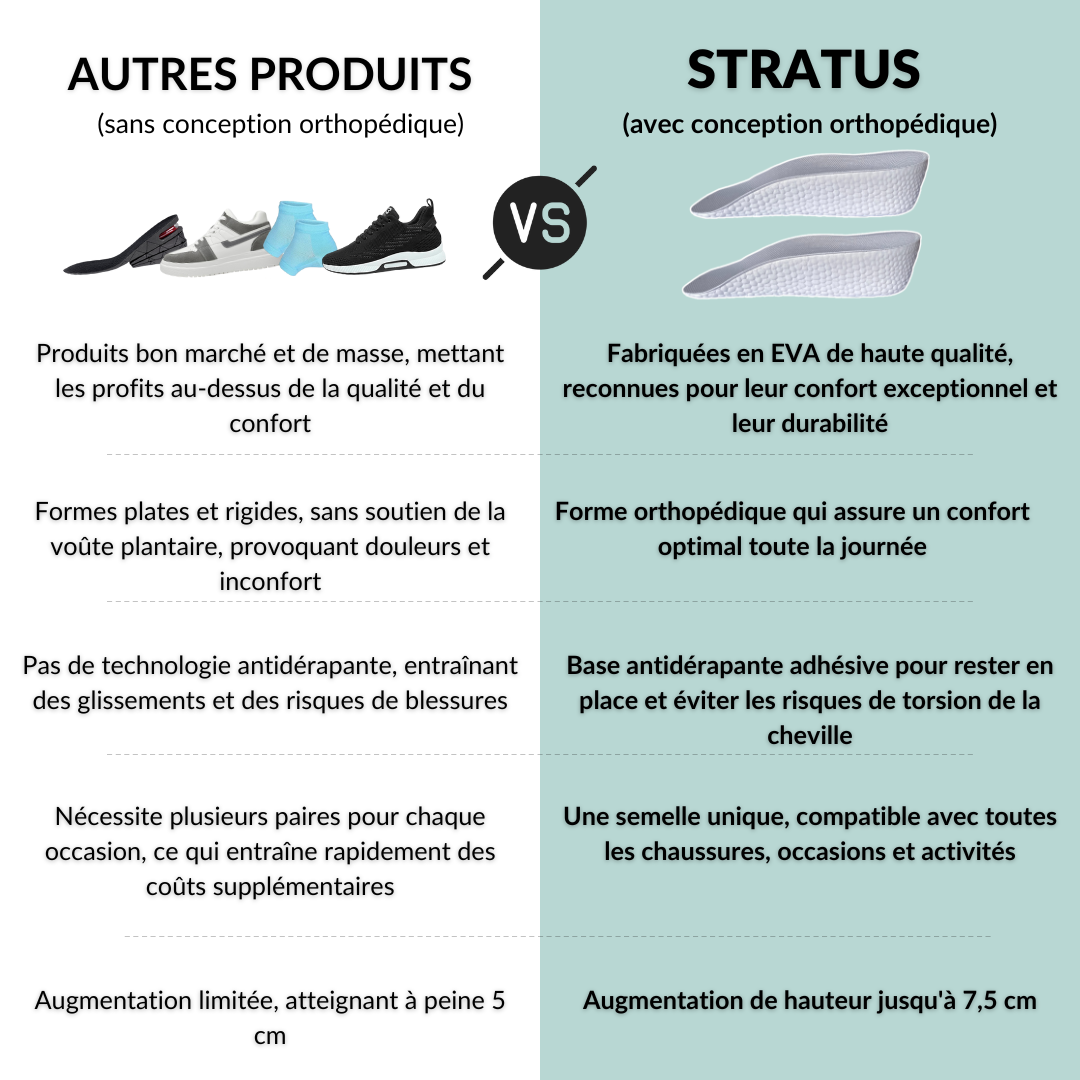 Semelles orthopédiques Stratus™