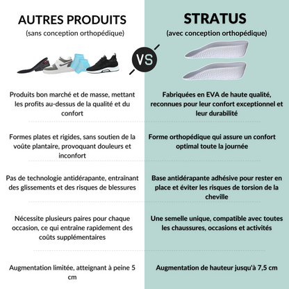 Semelles orthopédiques Stratus™