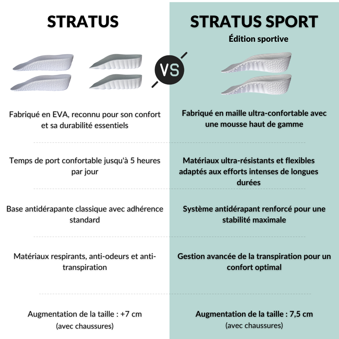 Semelles orthopédiques Stratus™ Sport