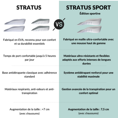 Semelles orthopédiques Stratus™ Sport