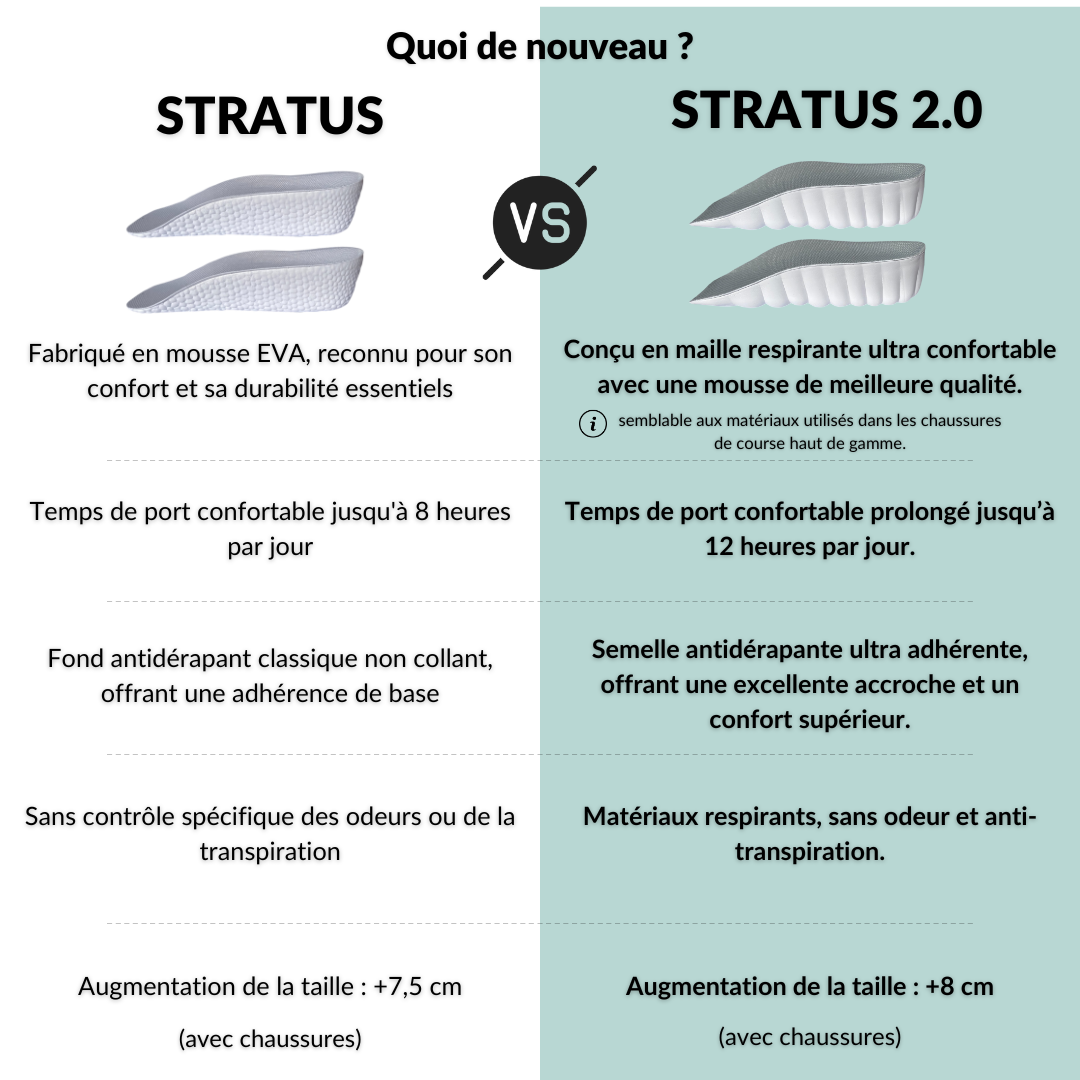 Semelles orthopédiques Stratus™ 2.0