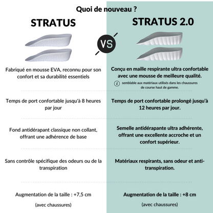 Semelles orthopédiques Stratus™ 2.0