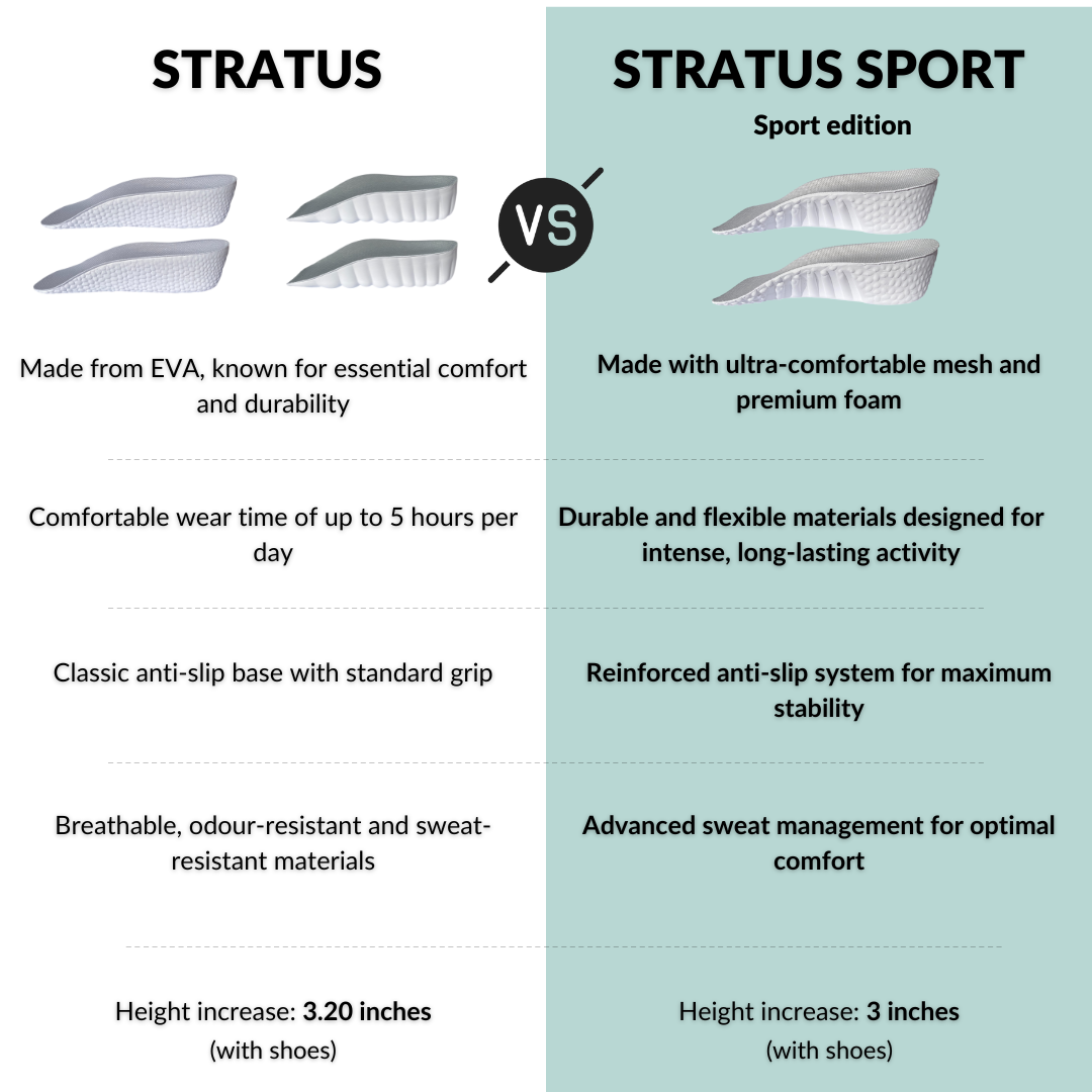 Semelles orthopédiques Stratus Sport