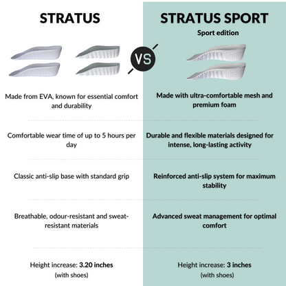 Semelles orthopédiques Stratus Sport