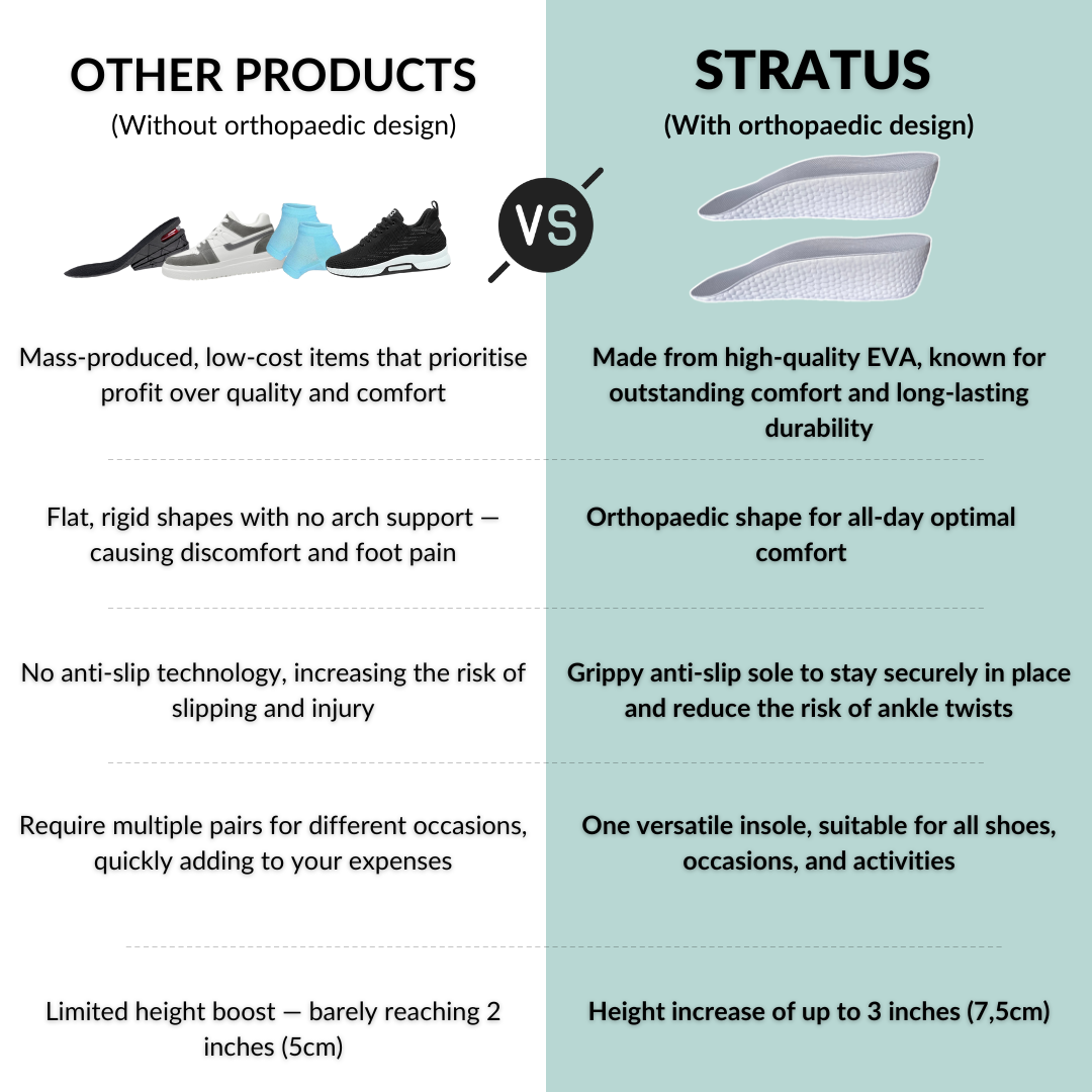 Semelles orthopédiques Stratus™