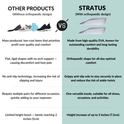 Semelles orthopédiques Stratus™